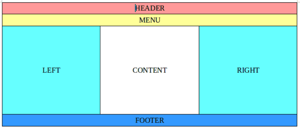 Susunan Menu Website yang Efektif untuk Memudahkan Pengunjung post thumbnail image